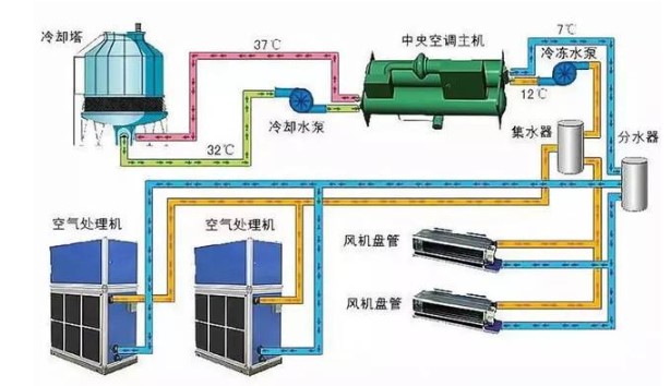 集中空调通风系统 污害与“健康呼吸卫士”的现代技术指南