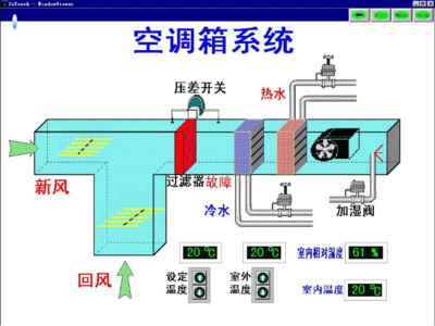 建筑设备之空调系统 核心设备与工作原理详解
