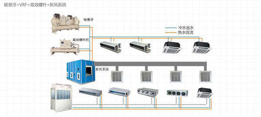 磁悬浮空调的工作原理与核心设备解析