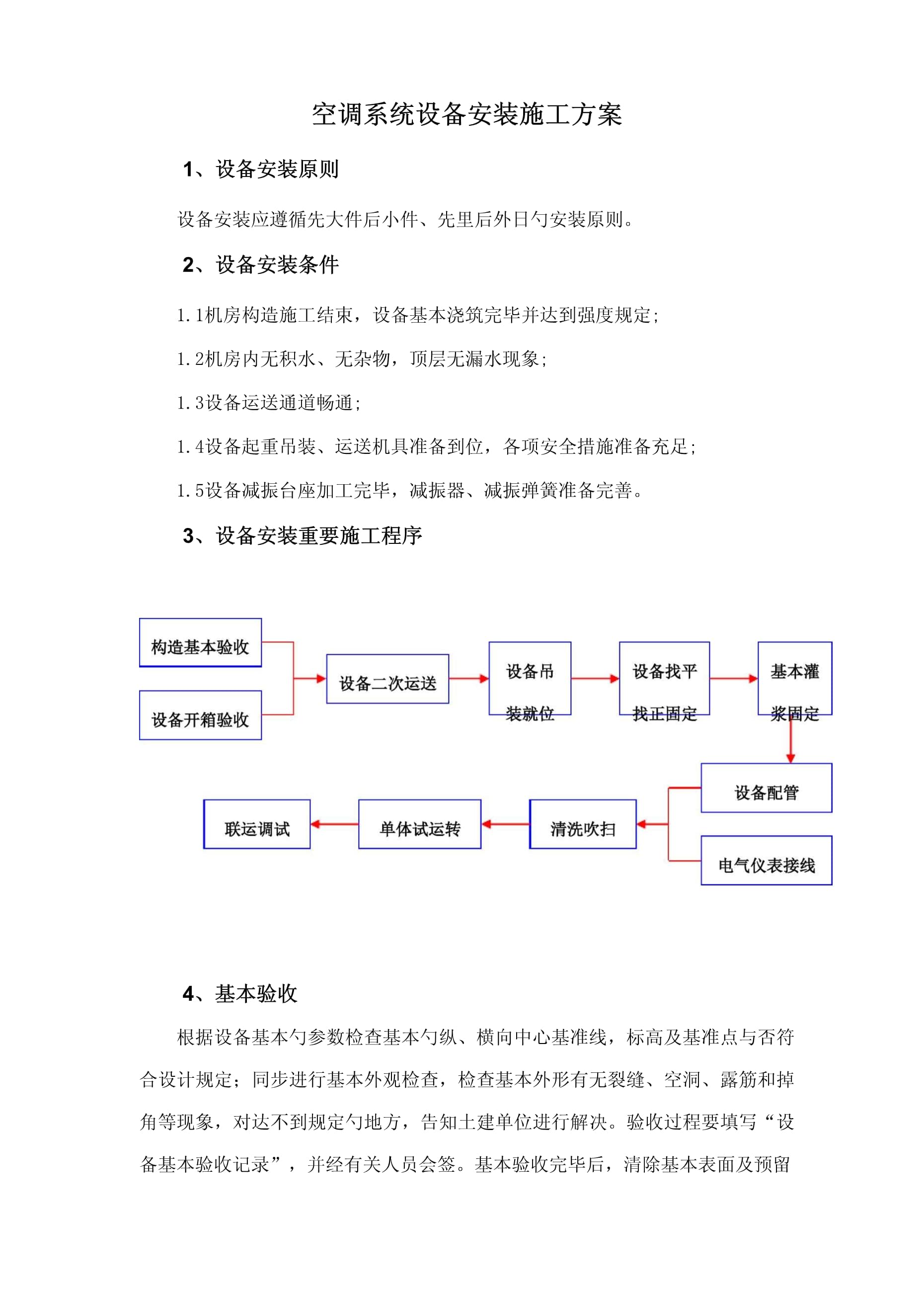 空调系统设备安装综合施工专题方案